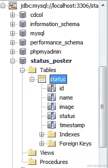 Time for action — creating MySQL database and table