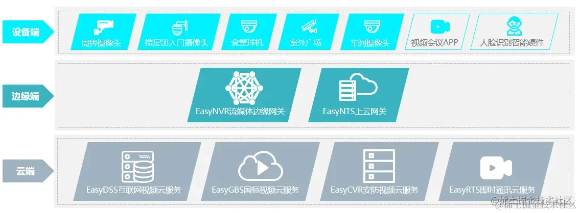 AR+车牌识别技术如何应用在现实场景中？