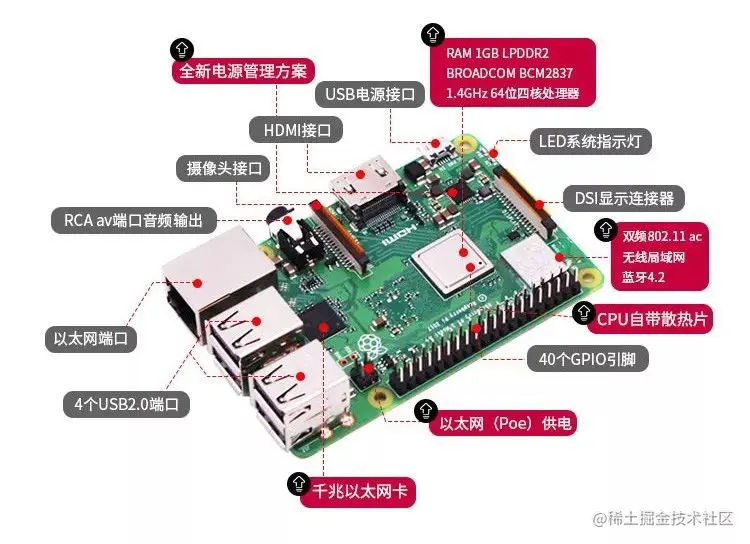 小派的硬件配置