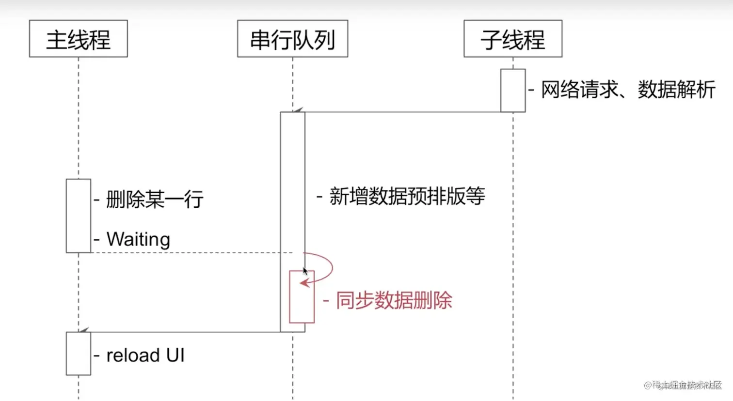 截屏2022-08-03 17.21.12.png