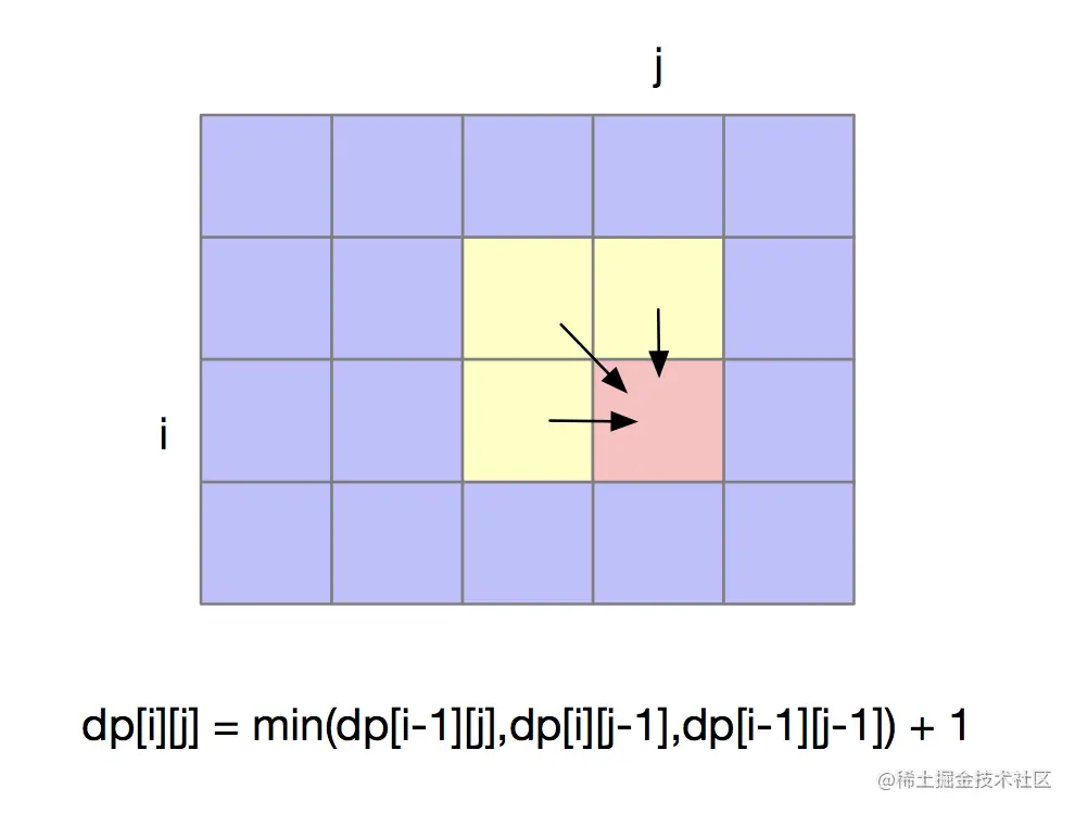 image-20211122172537892