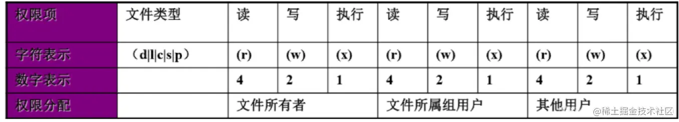 image-20220619112635194