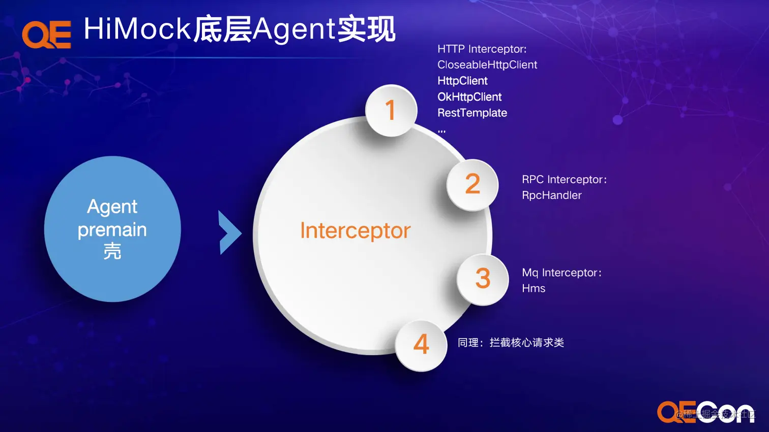 A4-å´çé-åºäºåºè¡é¢åå¨åºæ¯çmockæææ¢ç´¢ä¸å®è·µ_16.png