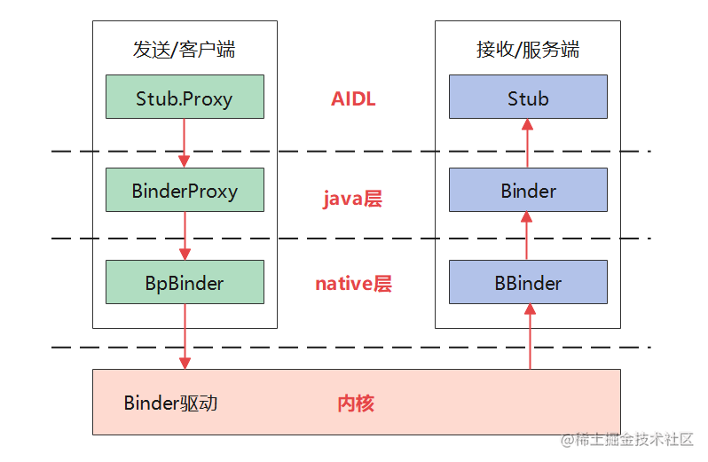 binder架构.png