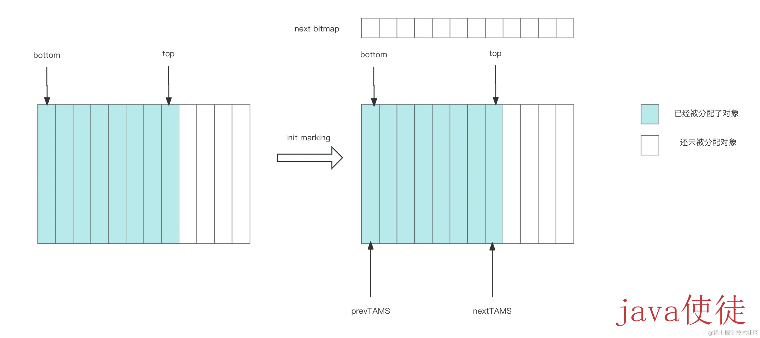 init marking (1)