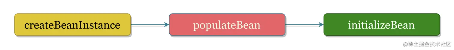 get_bean_overview.png