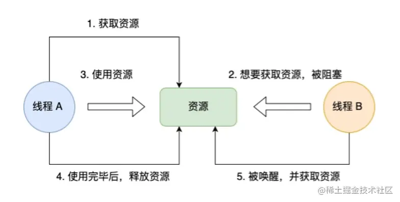 image-20220817182532113