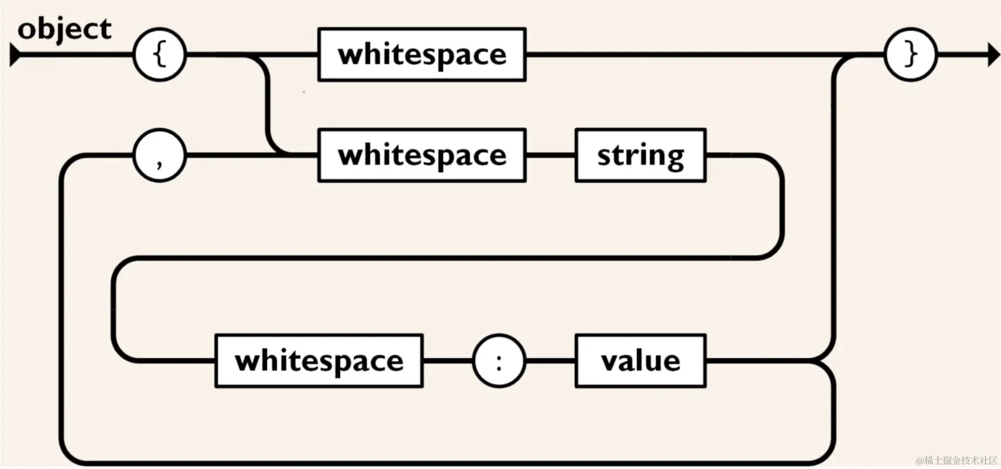 截屏2022-07-30 12.27.28.png