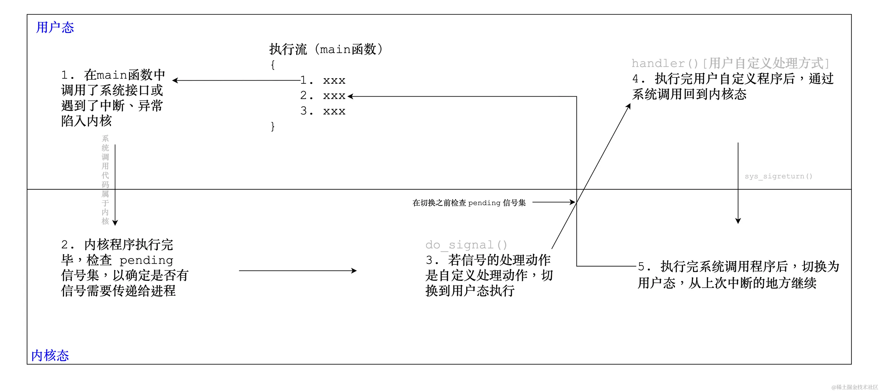 image-20230401201210764