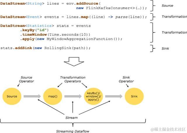 Flink 最锋利的武器：Flink SQL 入门和实战带你了解NBA球星数据