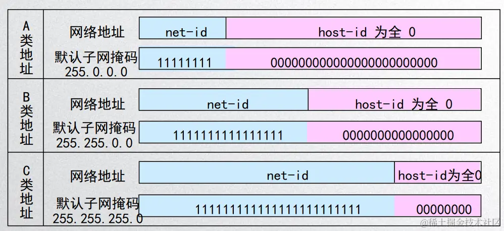 image-20200427160537754