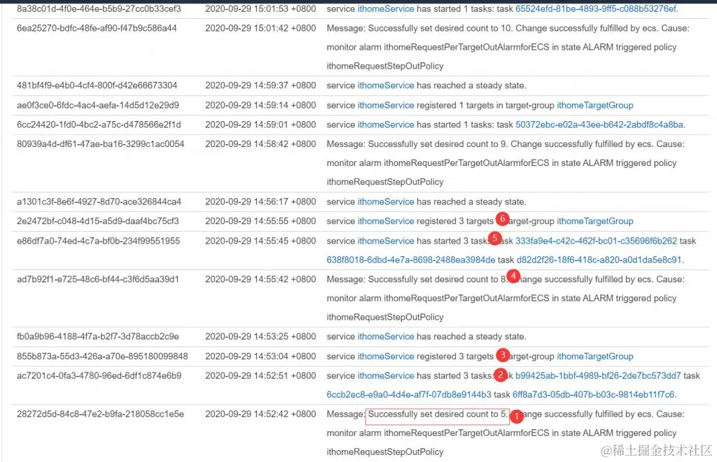Auto Scaling 事件活动－扩展