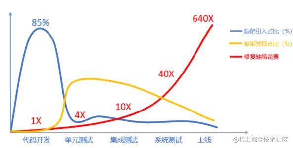 关系图