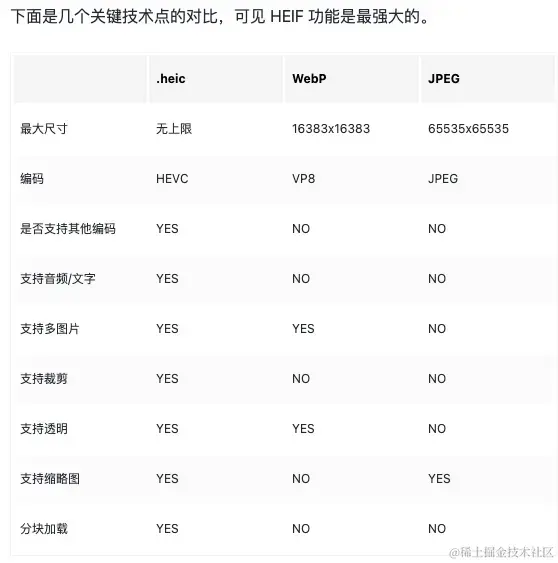 HEIF与WebP图片对比.png