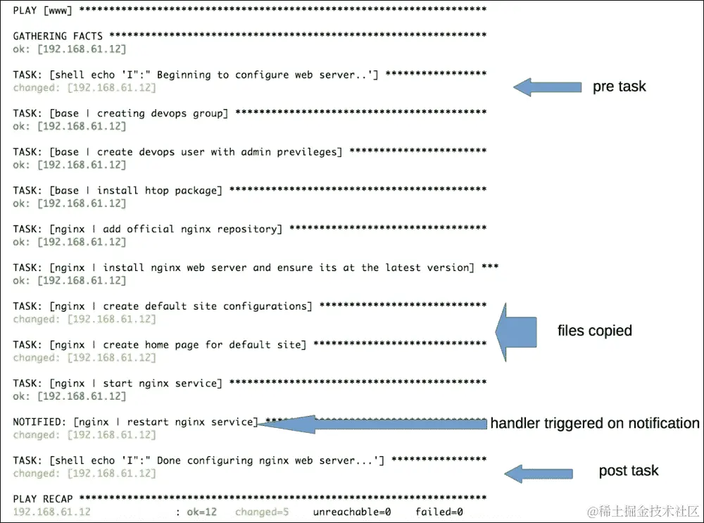 使用角色运行 Playbook