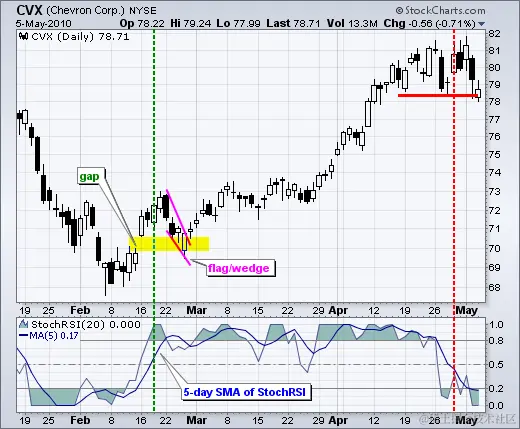 StochRSI - 图表 4