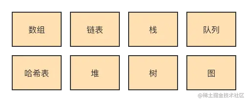 数组、链表、栈、队列、堆、树、图