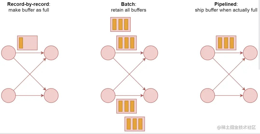 image-20220714093451601