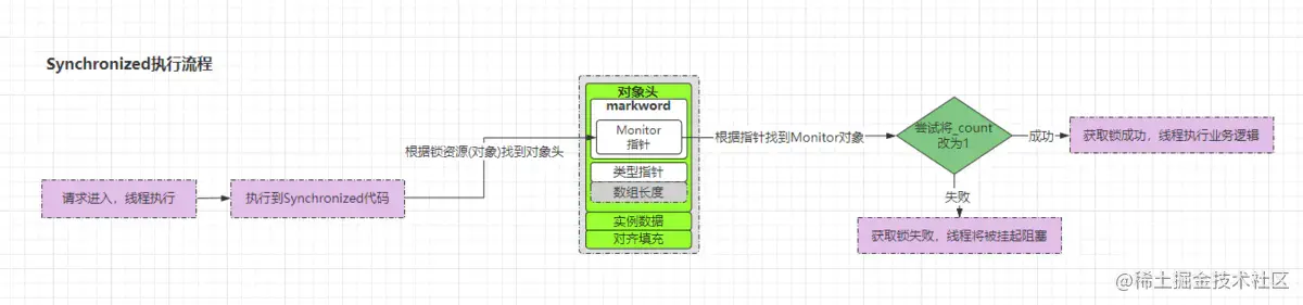 (十三)全面理解并发编程之分布式架构下Redis、ZK分布式