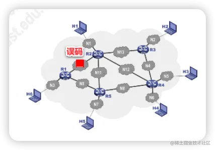 image-20220628171419988