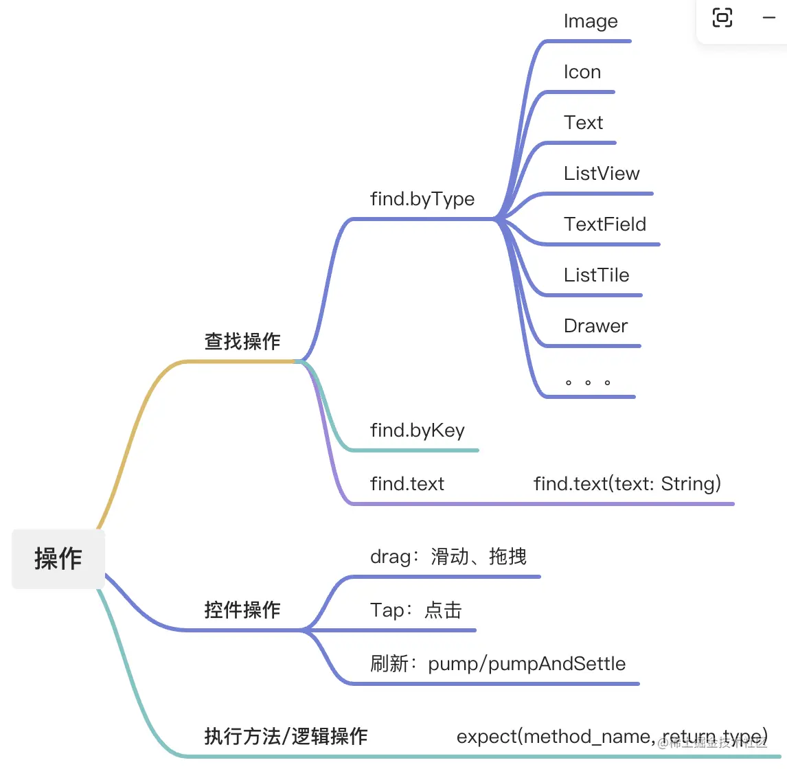 图片[20]专注Flutter相关技术及工具Flutter自动化测试保姆级实践分享专注Flutter相关技术及工具Flutter经验之谈