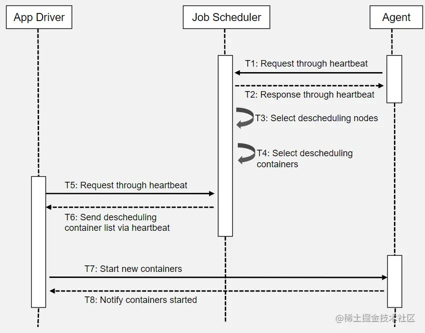 image-20220814133718616