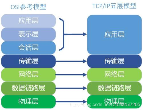 TCP/IP协议