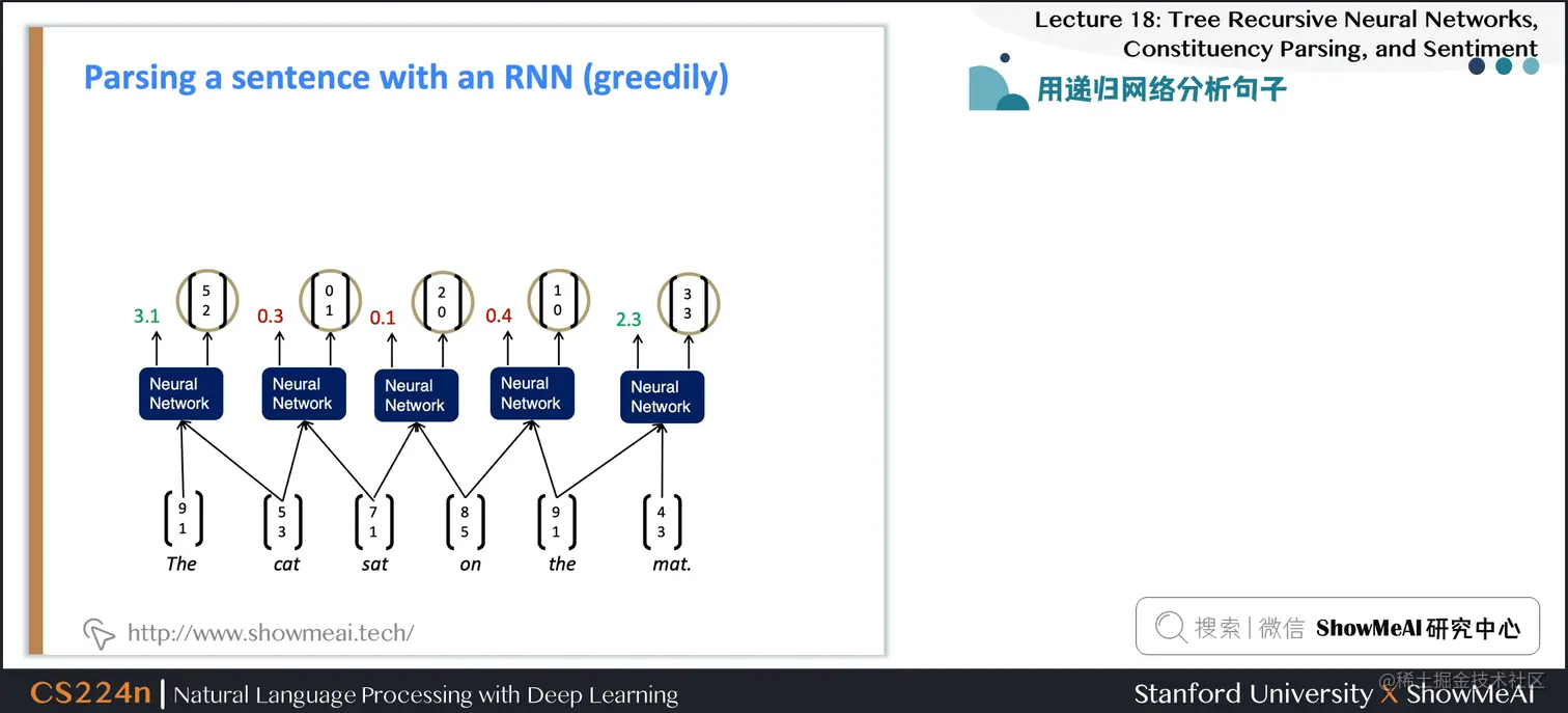 用递归网络分析句子
