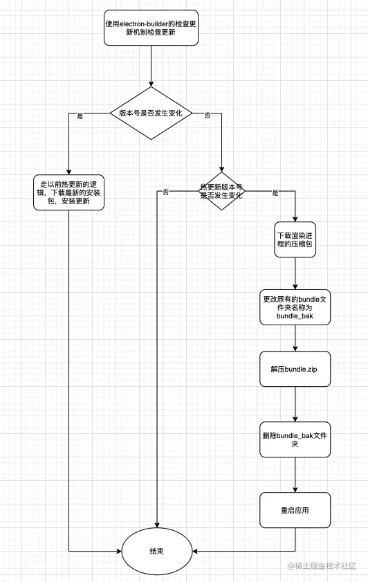 热更新实现逻辑
