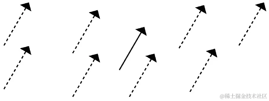 图 2.1：在多个位置绘制的向量(2, 5)