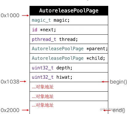 AutoreleasePoolPage结构图.png