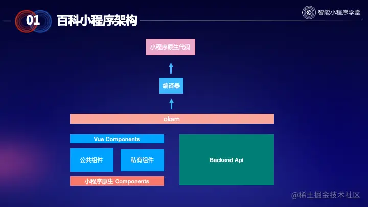 幻灯片07.png