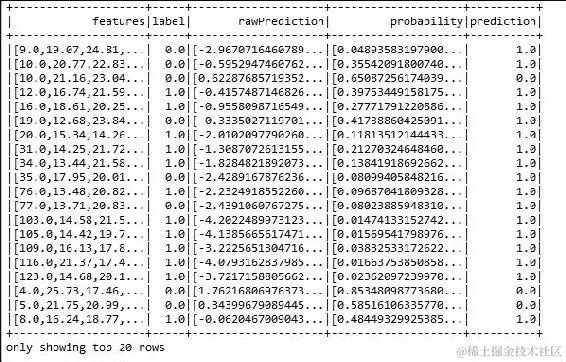 使用 Spark ML/MLlib 进行乳腺癌预后管道
