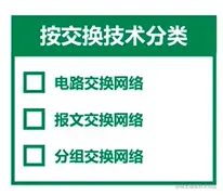 按照交换技术分类