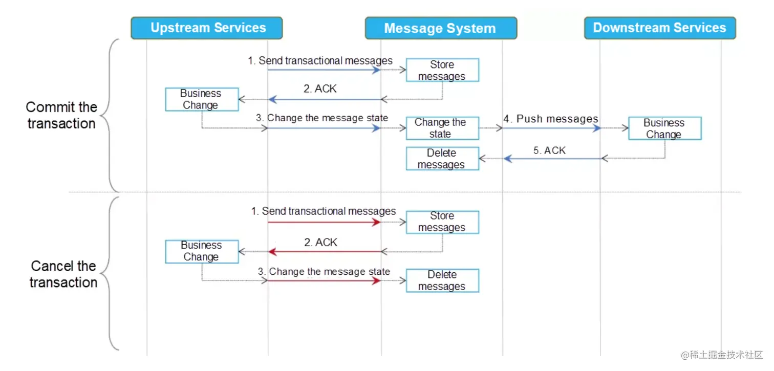 image-20220619220306693