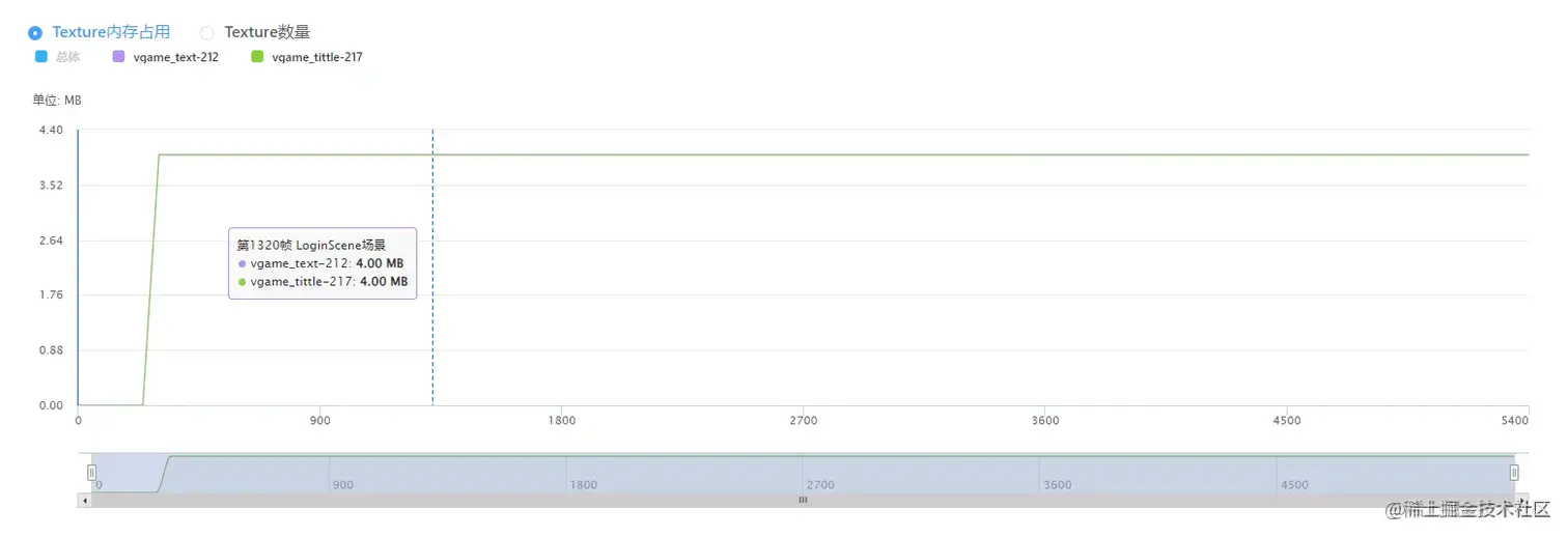 Unity移动端游戏性能优化简谱之 常见游戏内存控制