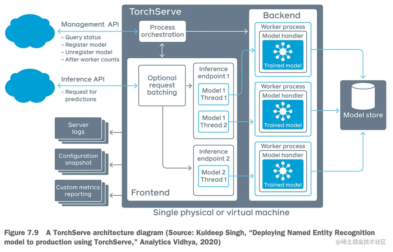 截屏2023-07-09 00.38.42.png