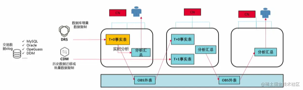 image-20210530220640400