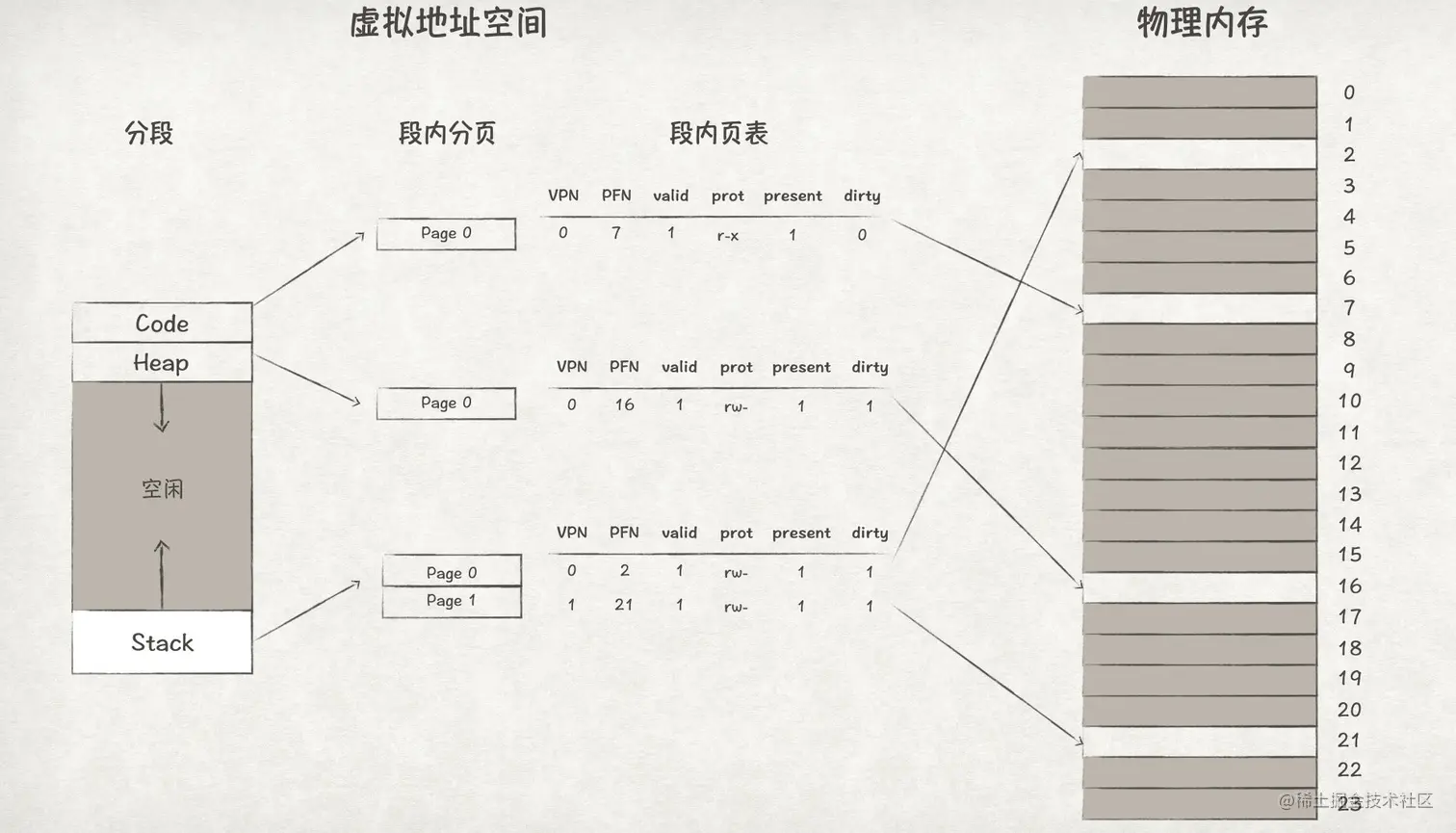 图22