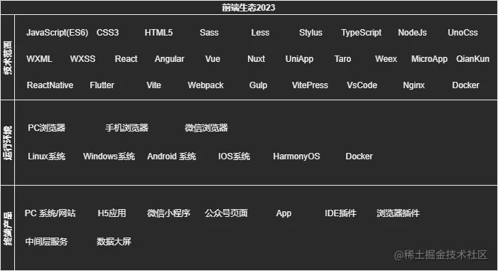 小册Flows-生态技术汇总.png