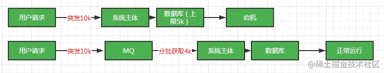 消息队列缓冲.png