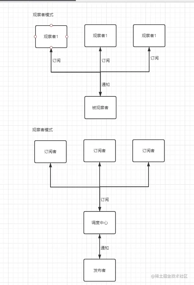 观察者模式.png