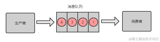 这三年被分布式坑惨了，曝光十大坑