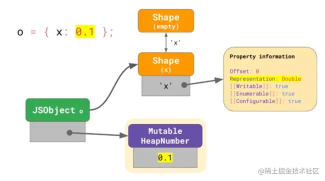 你可能不知道的V8数组优化_第4张图片
