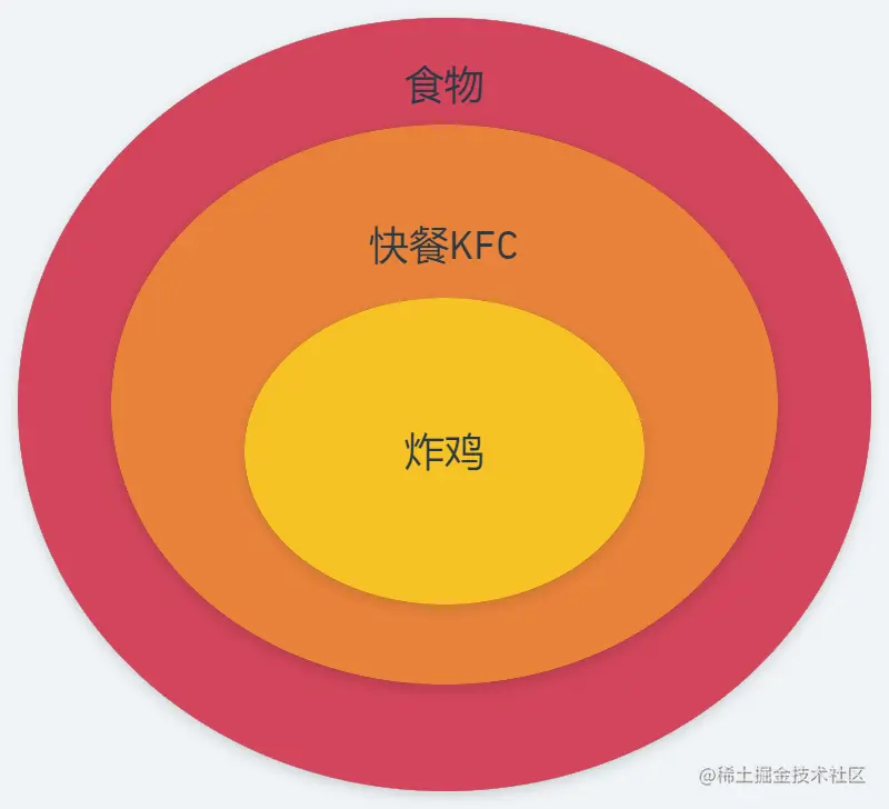 Kotlin扩展函数@2x