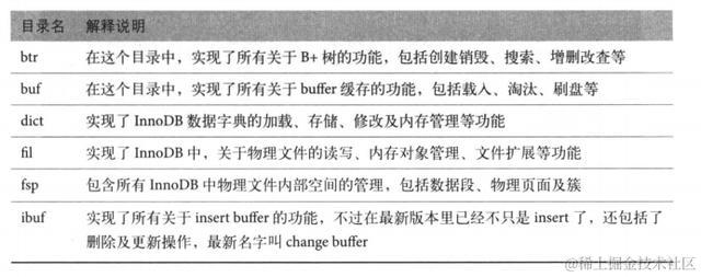 阿里P8主管每天抱着一本MySQL运维内参，借来看了两天，我涨薪了