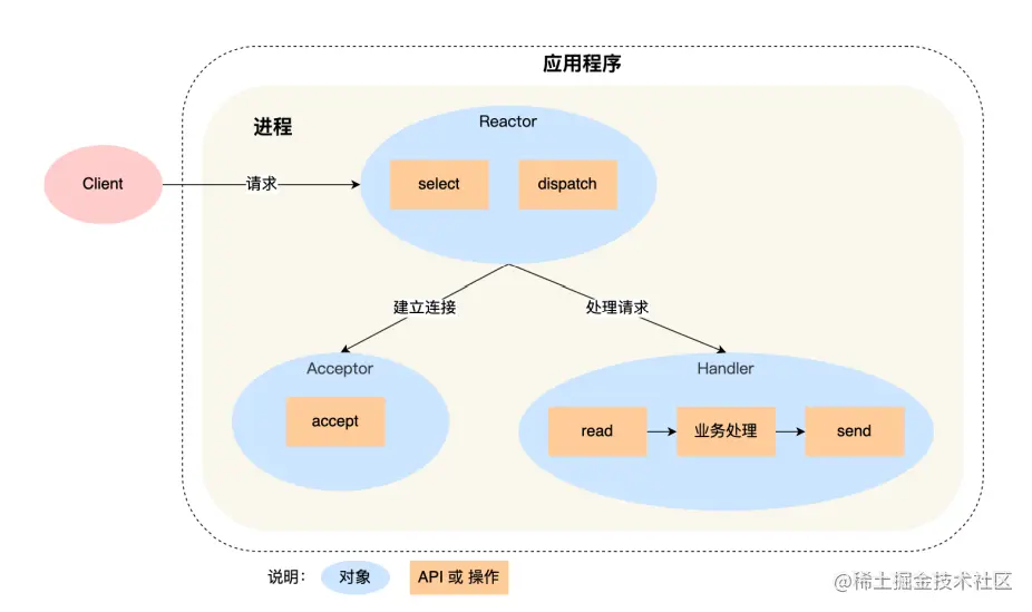 image-20220223114250605