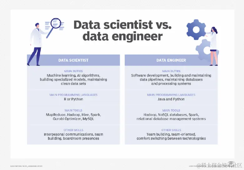 demo-picture-of-awesome-datascience