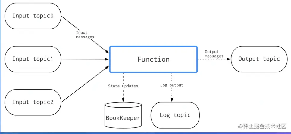 截屏2022-08-09 17.15.09.png