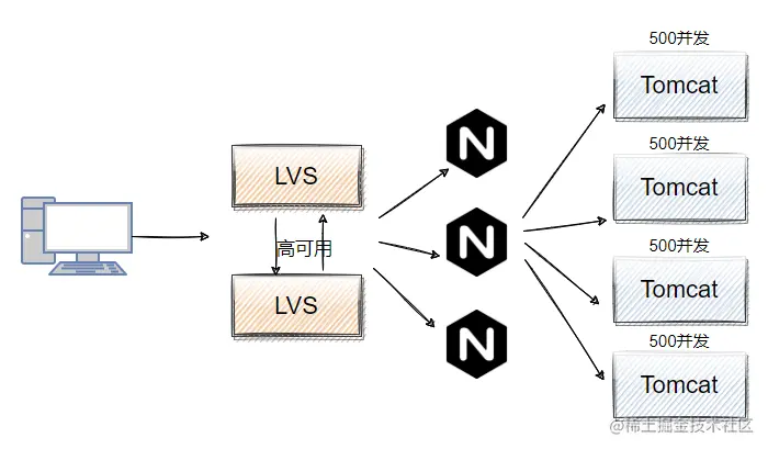 image-20210622220213652